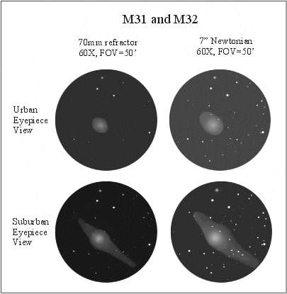 Andromeda Galaxy, Urban and Suburban Views
